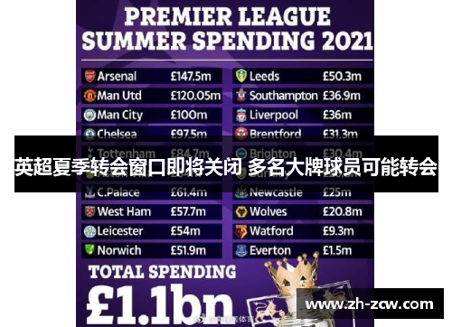 英超夏季转会窗口即将关闭 多名大牌球员可能转会