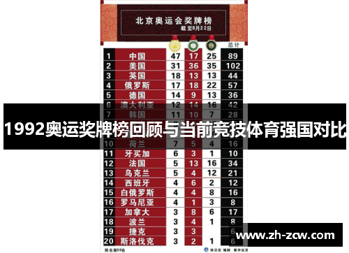 1992奥运奖牌榜回顾与当前竞技体育强国对比